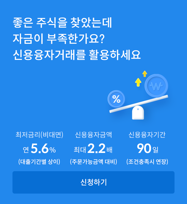 좋은 주식을 찾았는데 자금이 부족한가요? 신용융자거래를 활용하세요. 최저금리(비대면) 연 5.6%(대출기간별 상이), 신용융자금액 최대 2.2배(주문가능금액 대비), 신용융자기간 90일(조건충족시 연장가능)